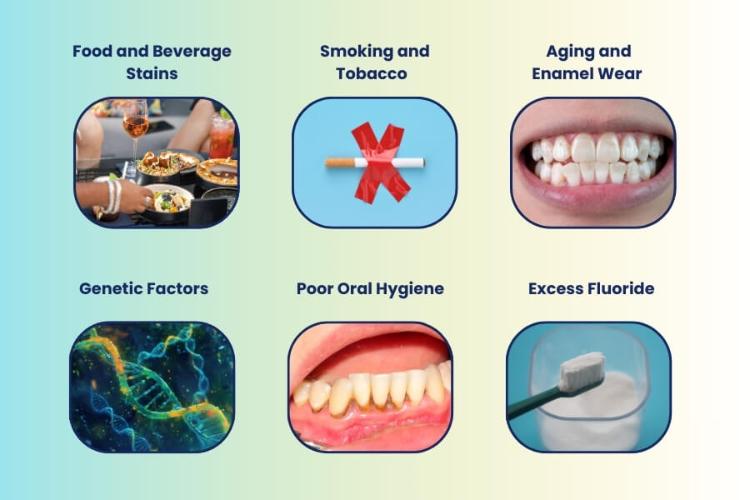 Teeth Whitening treatment in Hyderabad,
